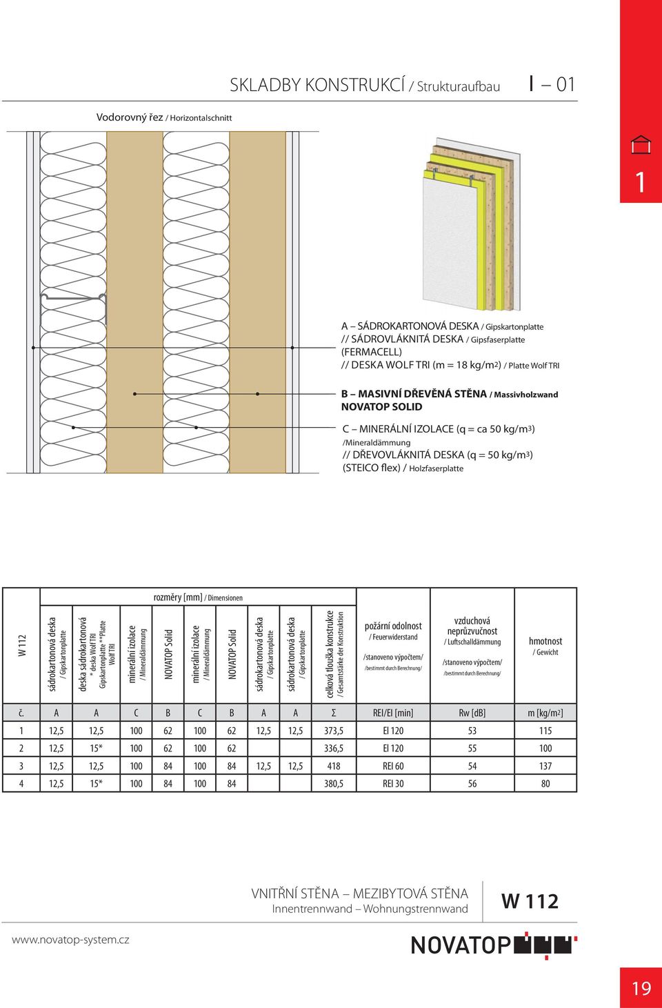 rozměry [mm] / Dimensionen W sádrokartonová deska / Gipskartonplatte deska sádrokartonová * deska Wolf TRI Gipskartonplatte **Platte Wolf TRI minerální izolace / Mineraldämmung NOVATOP Solid