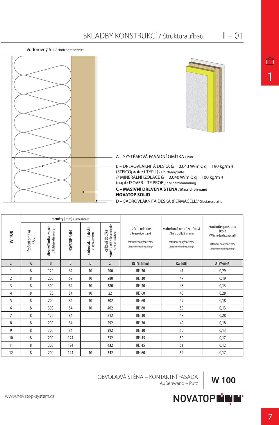 : ISOVER TF PROFI) / Mineraldämmung C MASIVNÍ DŘEVĚNÁ STĚNA / Massivholzwand NOVATOP SOLID D SÁDROVLÁKNITÁ DESKA (FERMACELL)/ Gipsfaserplatte rozměry [mm] / Dimensionen W 00 fasádní omítka / Putz