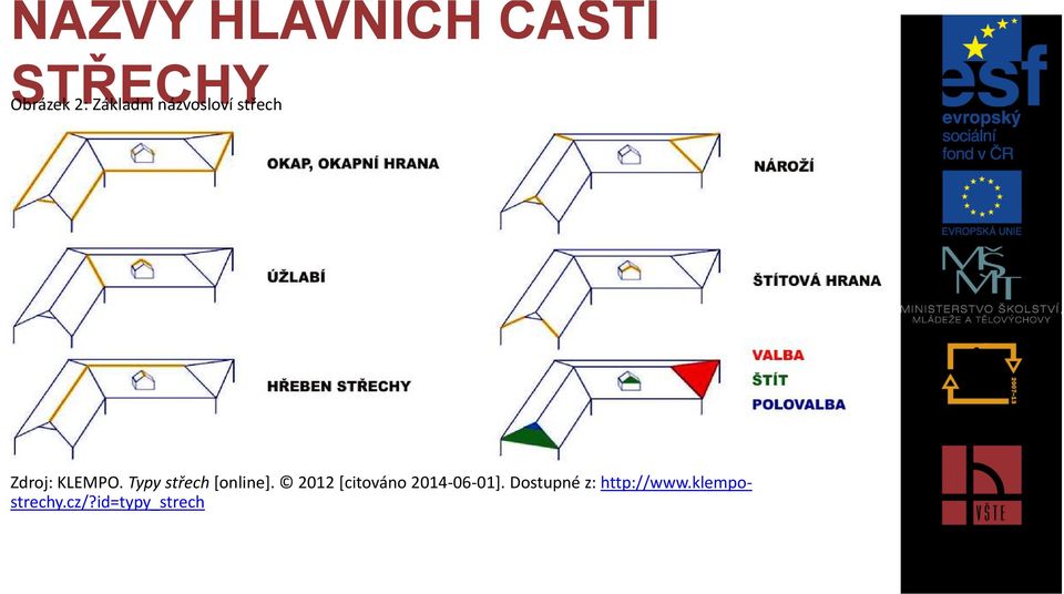 Typy střech [online+.