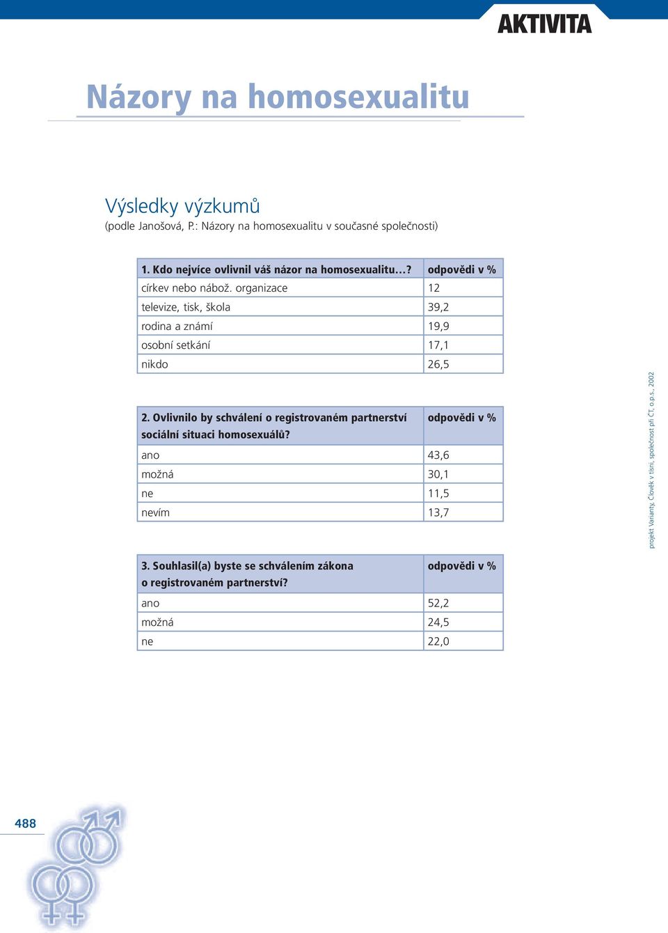 organizace 12 televize, tisk, škola 39,2 rodina a známí 19,9 osobní setkání 17,1 nikdo 26,5 2.