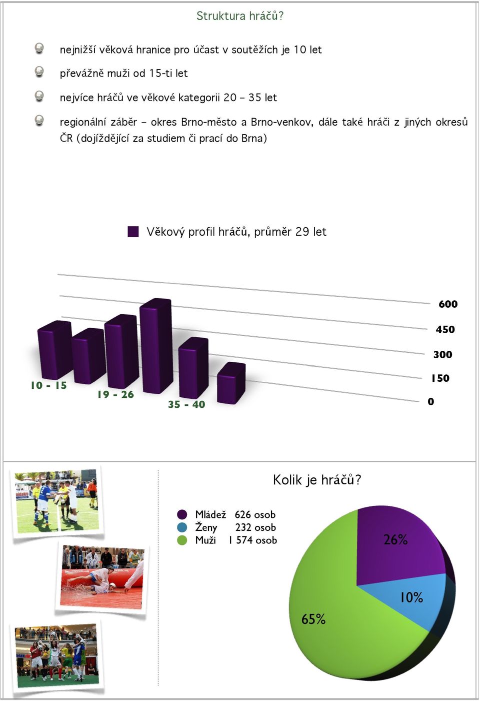 věkové kategorii 20 35 let regionální záběr okres Brno-město a Brno-venkov, dále také hráči z jiných