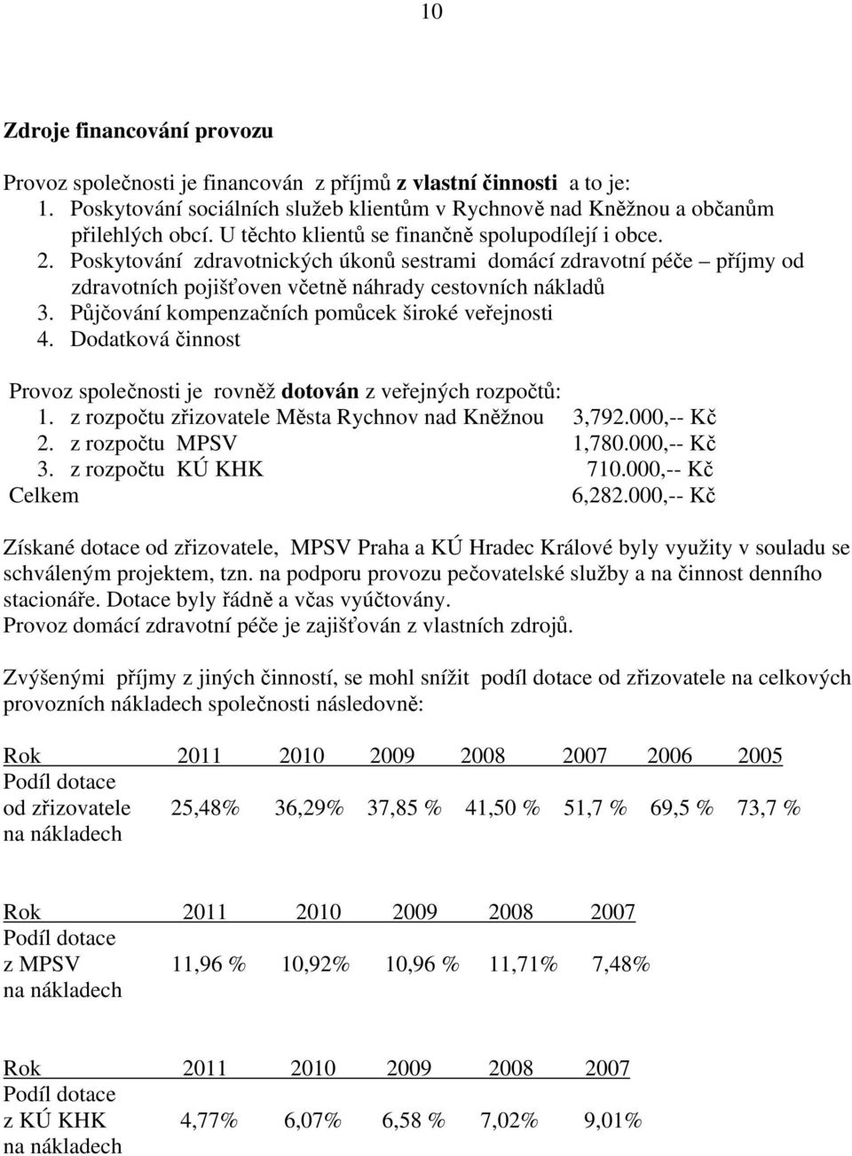 Půjčování kompenzačních pomůcek široké veřejnosti 4. Dodatková činnost Provoz společnosti je rovněž dotován z veřejných rozpočtů: 1. z rozpočtu zřizovatele Města Rychnov nad Kněžnou 3,792.000,-- Kč 2.