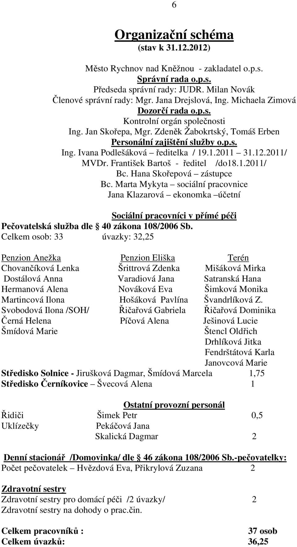 12.2011/ MVDr. František Bartoš - ředitel /do18.1.2011/ Bc. Hana Skořepová zástupce Bc.