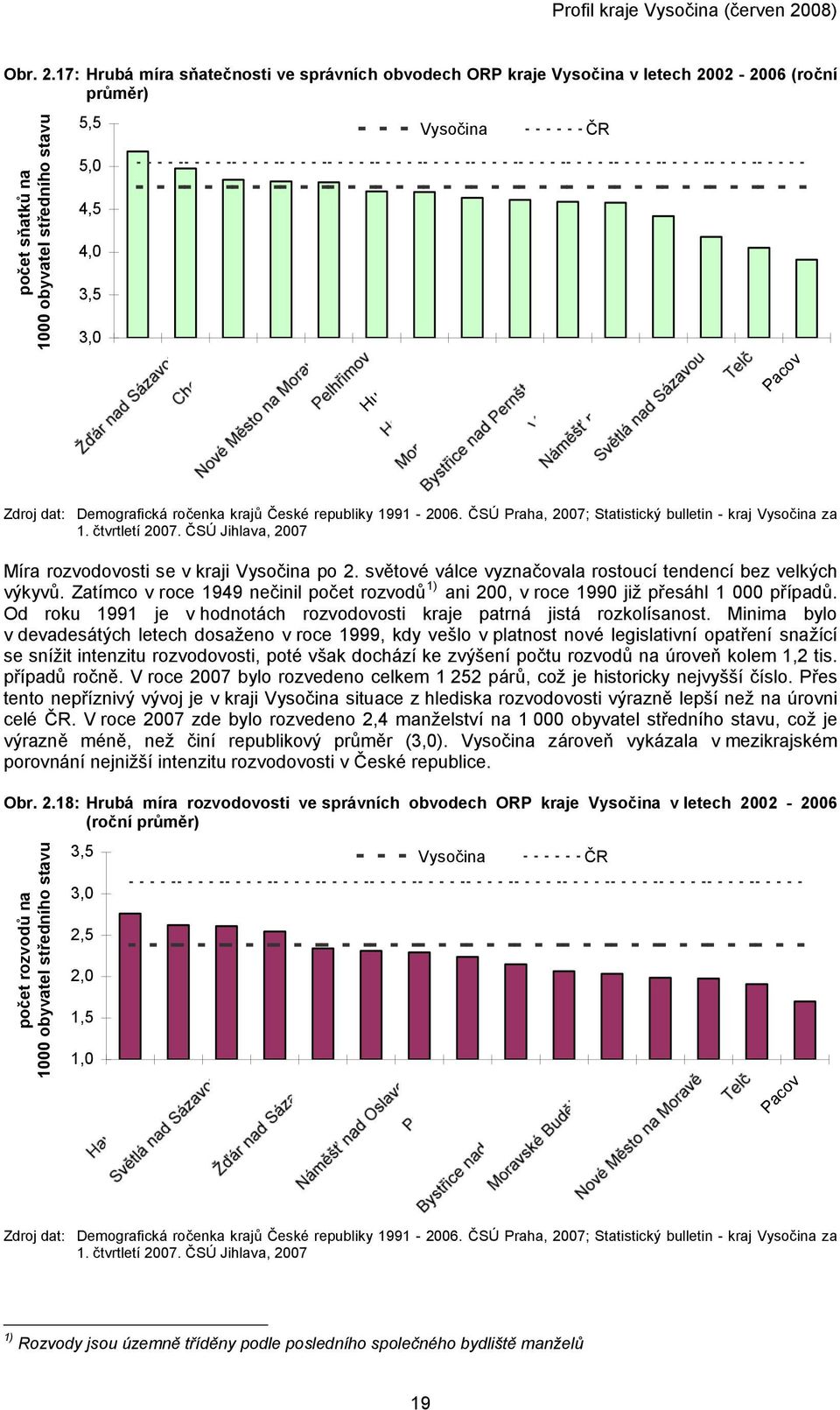 Humpolec Pacov Zdroj dat: Demografická ročenka krajů České republiky 1991-2006. ČSÚ Praha, 2007; Statistický bulletin - kraj Vysočina za 1. čtvrtletí 2007.