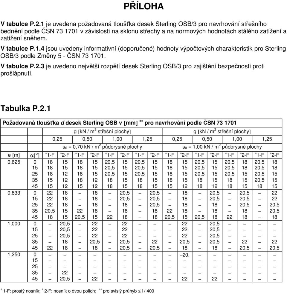 V tabulce P.1.4 jsou uvedeny informativní (doporučené) hodnoty výpočtových charakteristik pro Sterling OSB/3 podle Změny 5 - ČSN 73 1701. V tabulce P.2.