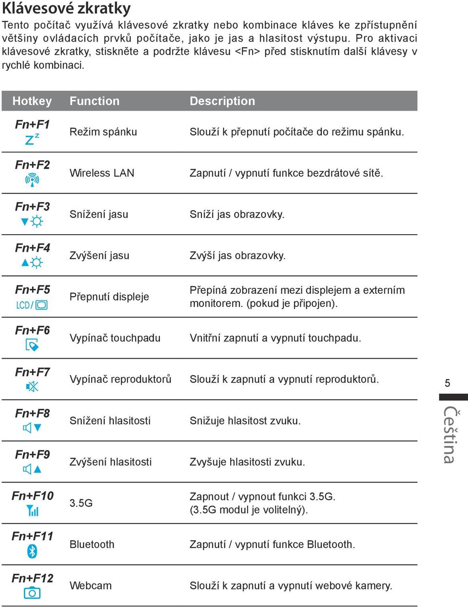 Hotkey Function Description Fn+F Režim spánku Slouží k přepnutí počítače do režimu spánku. Fn+F Wireless LAN Zapnutí / vypnutí funkce bezdrátové sítě. Fn+F3 Snížení jasu Sníží jas obrazovky.