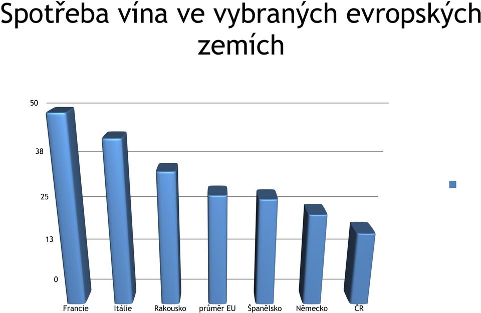 vybraných