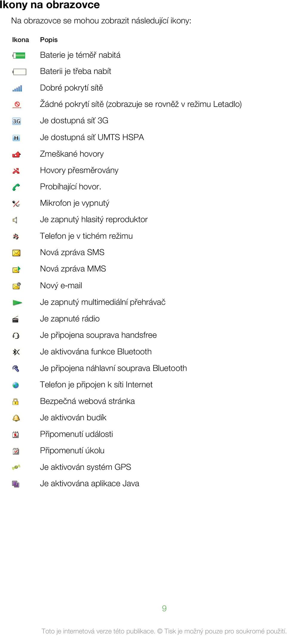 Mikrofon je vypnutý Je zapnutý hlasitý reproduktor Telefon je v tichém režimu Nová zpráva SMS Nová zpráva MMS Nový e mail Je zapnutý multimediální přehrávač Je zapnuté rádio Je připojena