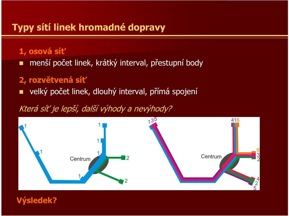 rozvětvená síť velký počet linek, dlouhý interval,