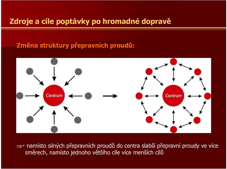 přepravních proudů do centra slabší přepravní proudy