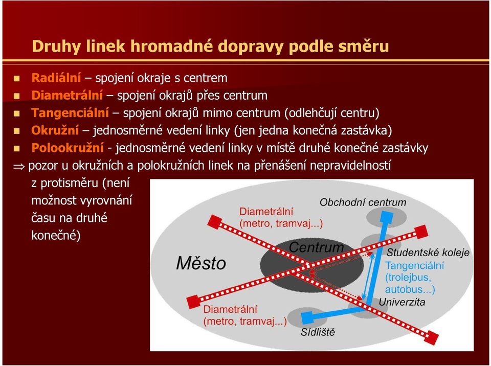 jedna konečná zastávka) Polookružní - jednosměrné vedení linky v místě druhé konečné zastávky pozor u