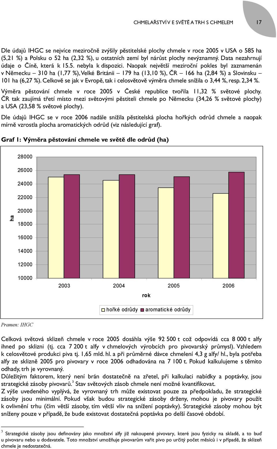 Naopak největší meziroční pokles byl zaznamenán v Německu 310 ha (1,77 %), Velké Británii 179 ha (13,10 %), ČR 166 ha (2,84 %) a Slovinsku 101 ha (6,27 %).