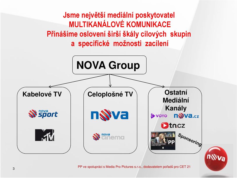 zacílení NOVA Group Kabelové TV Celoplošné TV Ostatní Mediální Kanály