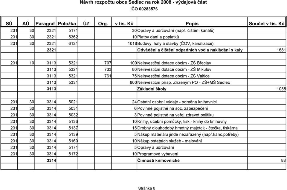 707 100Neinvestiční dotace obcím - ZŠ Břeclav 3113 5321 733 80 Neinvestiční dotace obcím - ZŠ Mikulov 3113 5321 761 75 Neinvestiční dotace obcím - ZŠ Valtice 3113 5331 800Neinvestiční přísp.