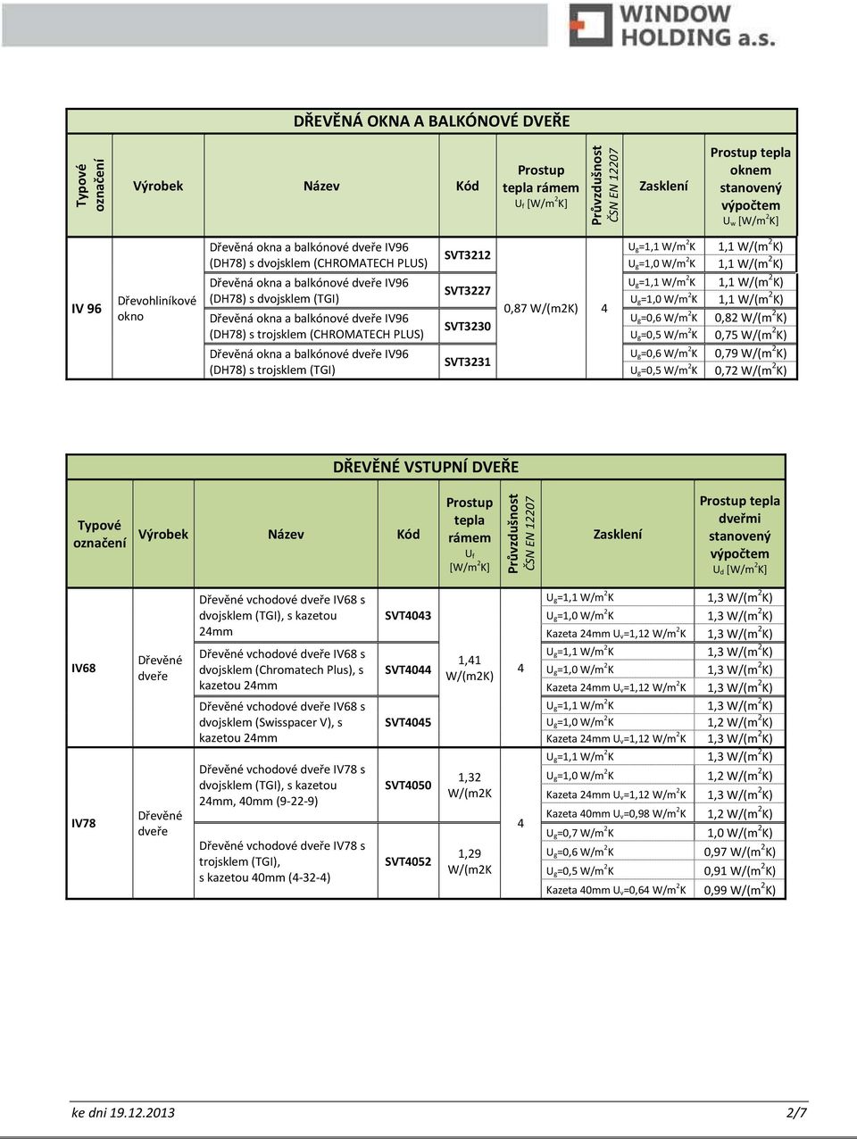 W/m 2 K 0,79 W/(m 2 K) U g=0,5 W/m 2 K 0,72 W/(m 2 K) DŘEVĚNÉ VSTUPNÍ DVEŘE tepla U f [W/m 2 K] IV68 IV78 Dřevěné Dřevěné Dřevěné vchodové IV68 s, s kazetou 2mm Dřevěné vchodové IV68 s dvojsklem
