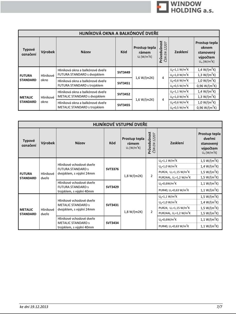 HLINÍKOVÉ VSTUPNÍ DVEŘE FUTURA vchodové FUTURA s dvojsklem, s výplní 2mm vchodové FUTURA s trojsklem, s výplní 0mm SVT3376 SVT329 1,8 2 U g=1,1 W/m 2 K 1,5 W/(m 2 K) U g=1,0 W/m 2 K 1, W/(m 2 K)