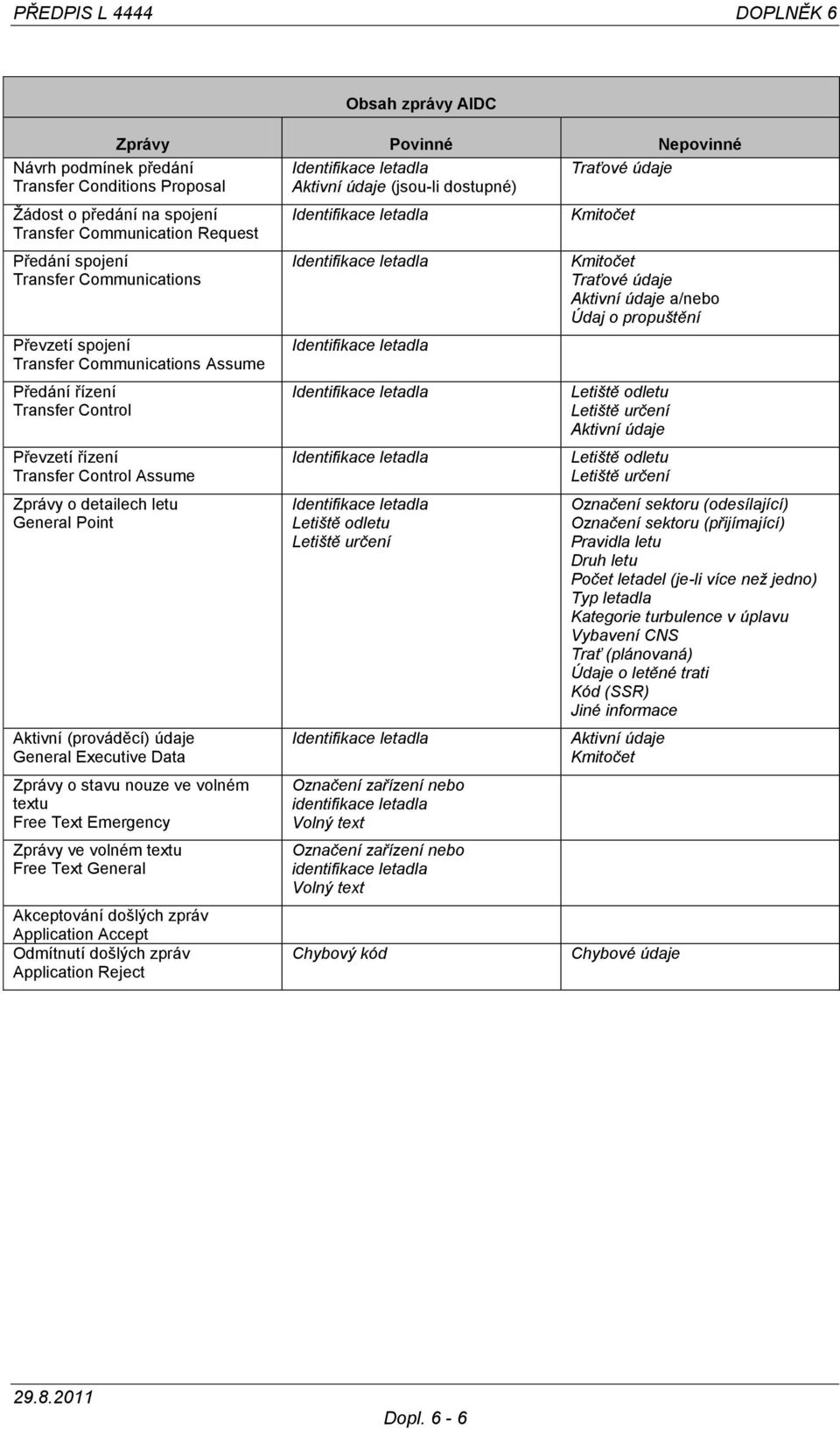 detailech letu General Point Aktivní (prováděcí) údaje General Executive Data Zprávy o stavu nouze ve volném textu Free Text Emergency Zprávy ve volném textu Free Text General Akceptování došlých