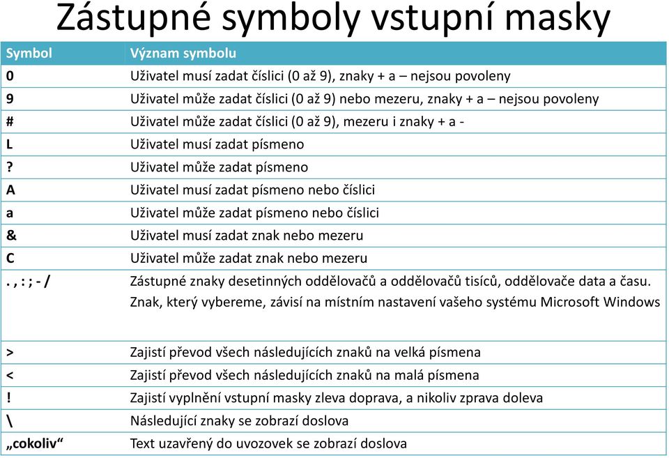 Uživatel může zadat písmeno A a & C Uživatel musí zadat písmeno nebo číslici Uživatel může zadat písmeno nebo číslici Uživatel musí zadat znak nebo mezeru Uživatel může zadat znak nebo mezeru.