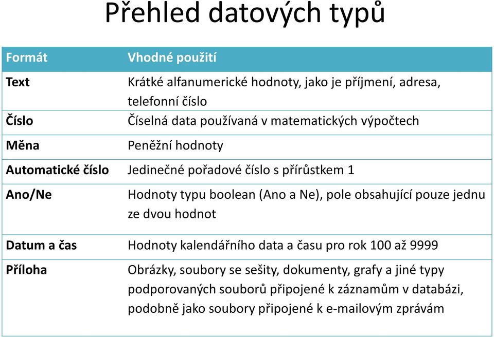 (Ano a Ne), pole obsahující pouze jednu ze dvou hodnot Datum a čas Hodnoty kalendářního data a času pro rok 100 až 9999 Příloha Obrázky,