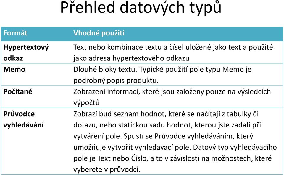 Zobrazení informací, které jsou založeny pouze na výsledcích výpočtů Zobrazí buď seznam hodnot, které se načítají z tabulky či dotazu, nebo statickou sadu hodnot,