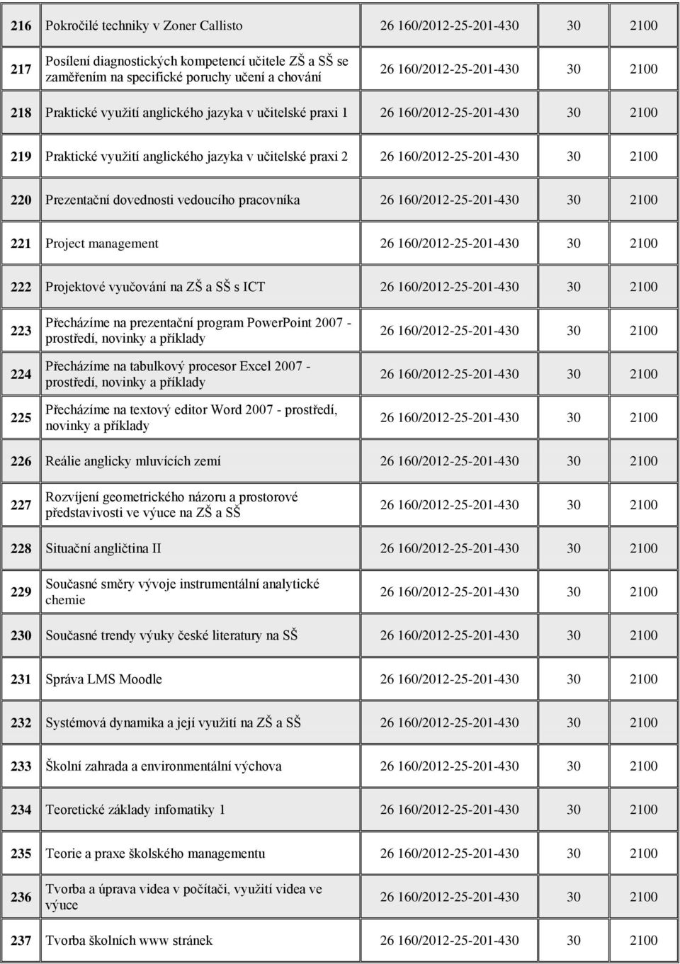 Přecházíme na prezentační program PowerPoint 2007 - prostředí, novinky a příklady Přecházíme na tabulkový procesor Excel 2007 - prostředí, novinky a příklady Přecházíme na textový editor Word 2007 -