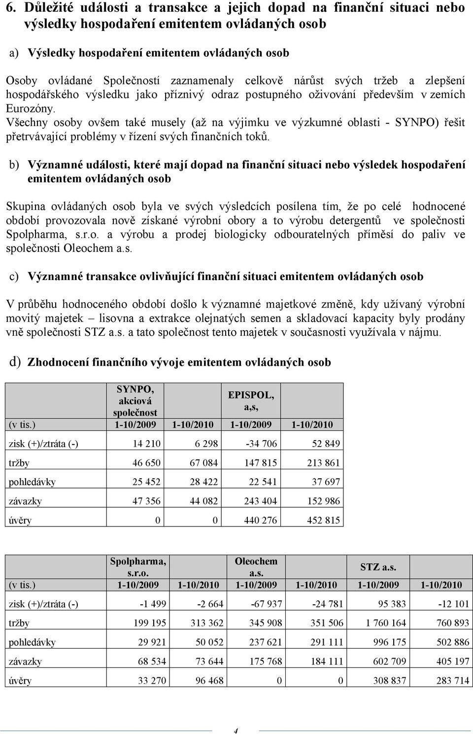 Všechny osoby ovšem také musely (až na výjimku ve výzkumné oblasti - SYNPO) řešit přetrvávající problémy v řízení svých finančních toků.