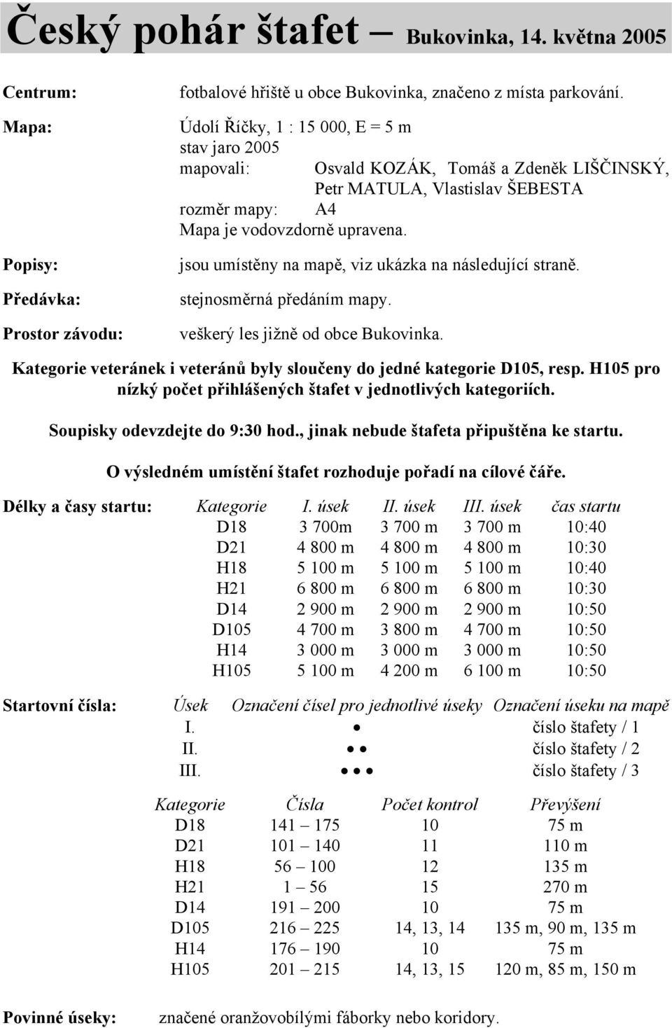 jsou umístěny na mapě, viz ukázka na následující straně. stejnosměrná předáním mapy. veškerý les jižně od obce Bukovinka. Kategorie veteránek i veteránů byly sloučeny do jedné kategorie D105, resp.