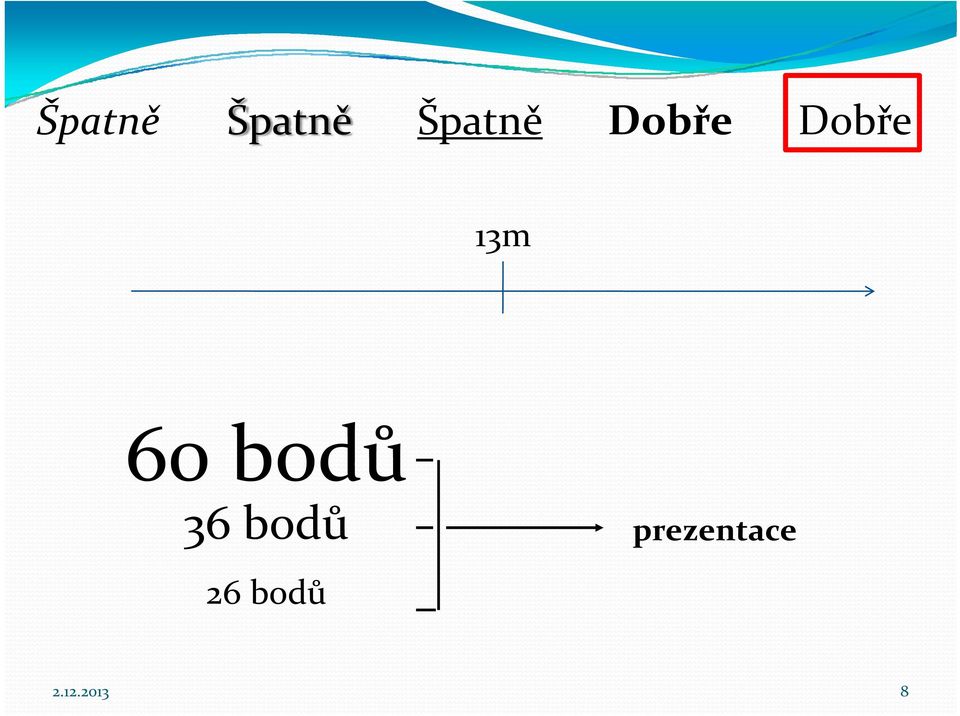 bodů 36 bodů