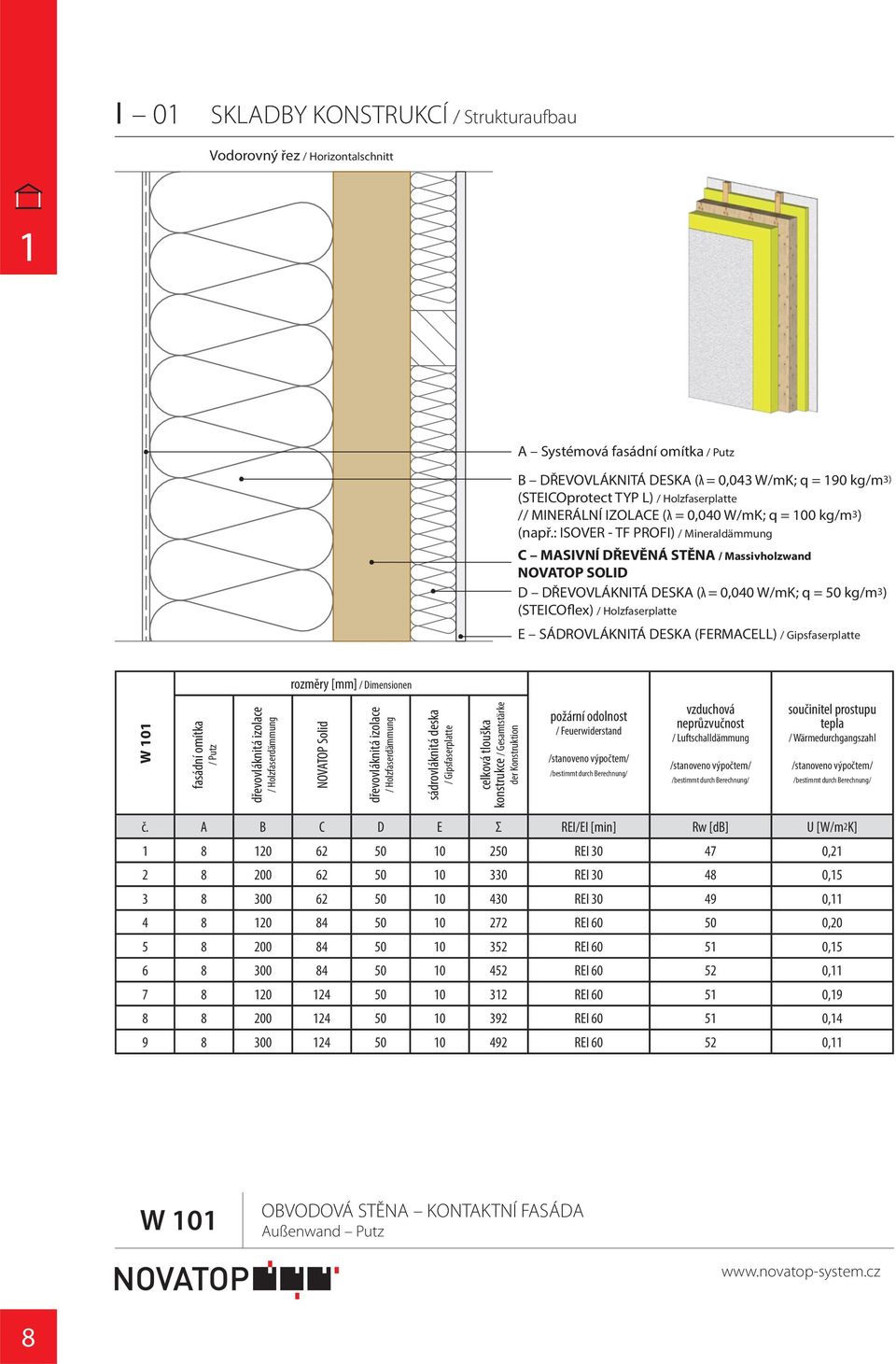 : ISOVER - TF PROFI) / Mineraldämmung C MASIVNÍ DŘEVĚNÁ STĚNA / Massivholzwand D DŘEVOVLÁKNITÁ DESKA (λ = 0,040 W/mK; q = 50 kg/m3) E SÁDROVLÁKNITÁ DESKA (FERMACELL) W 0 fasádní omítka / Putz č.