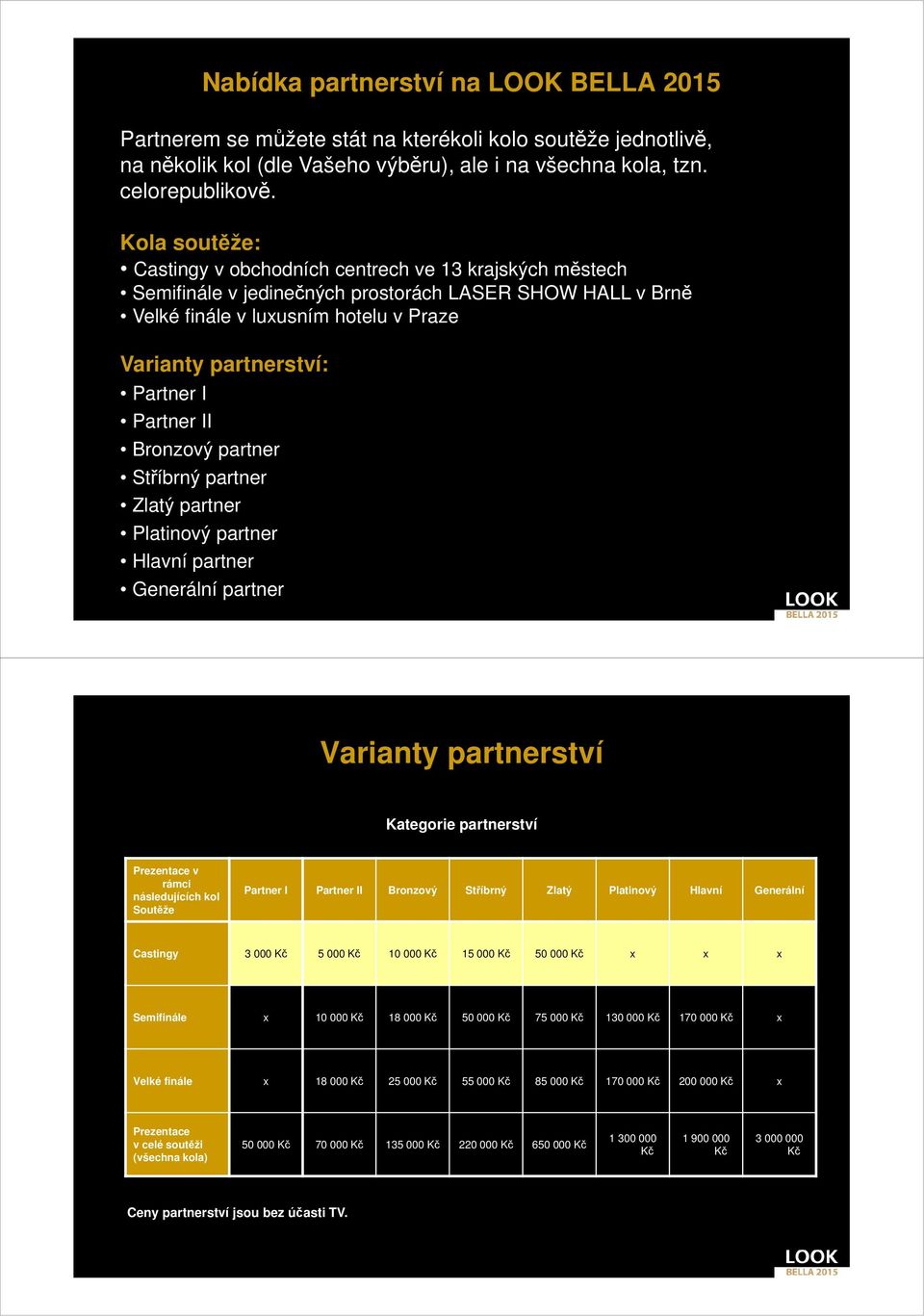 Partner II Bronzový partner Stříbrný partner Zlatý partner Platinový partner Hlavní partner Generální partner Varianty partnerství Kategorie partnerství Prezentace v rámci následujících kol Soutěže