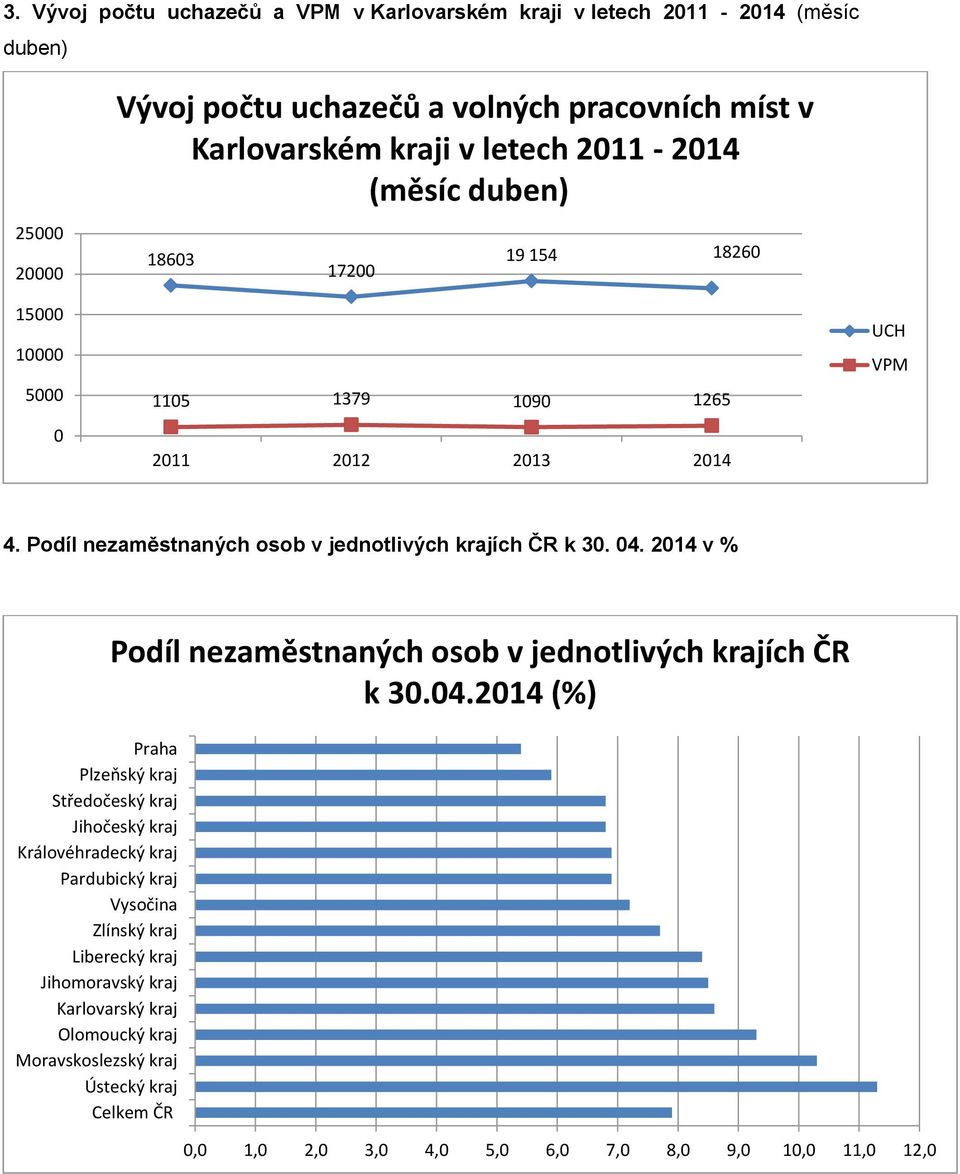 2014 v % Praha Plzeňský kraj Středočeský kraj Jihočeský kraj Královéhradecký kraj Pardubický kraj Vysočina Zlínský kraj Liberecký kraj Jihomoravský kraj Karlovarský kraj