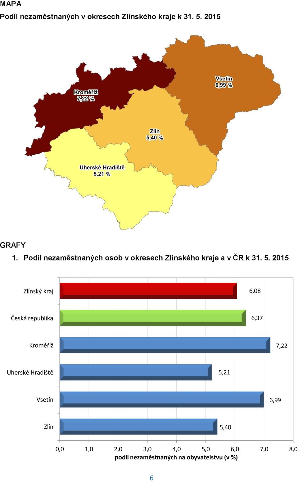 2015 Zlínský kraj 6,08 Česká republika 6,37 Kroměříž 7,22 Uherské Hradiště 5,21