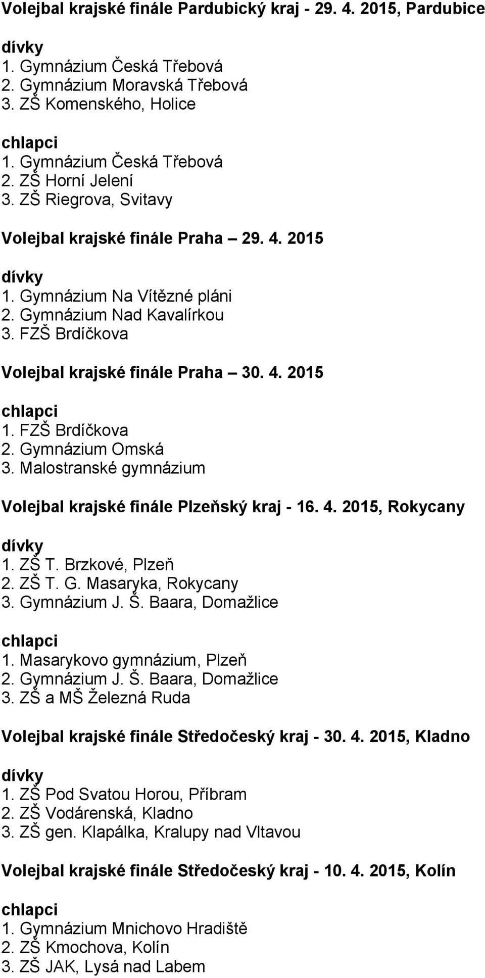 Gymnázium Omská 3. Malostranské gymnázium Volejbal krajské finále Plzeňský kraj - 16. 4. 2015, Rokycany 1. ZŠ T. Brzkové, Plzeň 2. ZŠ T. G. Masaryka, Rokycany 3. Gymnázium J. Š. Baara, Domažlice 1.