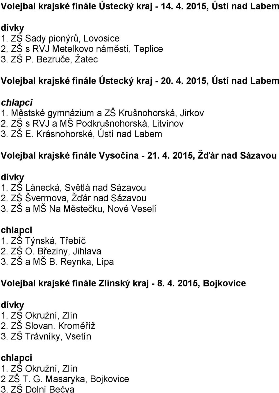 Krásnohorské, Ústí nad Labem Volejbal krajské finále Vysočina - 21. 4. 2015, Žďár nad Sázavou 1. ZŠ Lánecká, Světlá nad Sázavou 2. ZŠ Švermova, Žďár nad Sázavou 3.