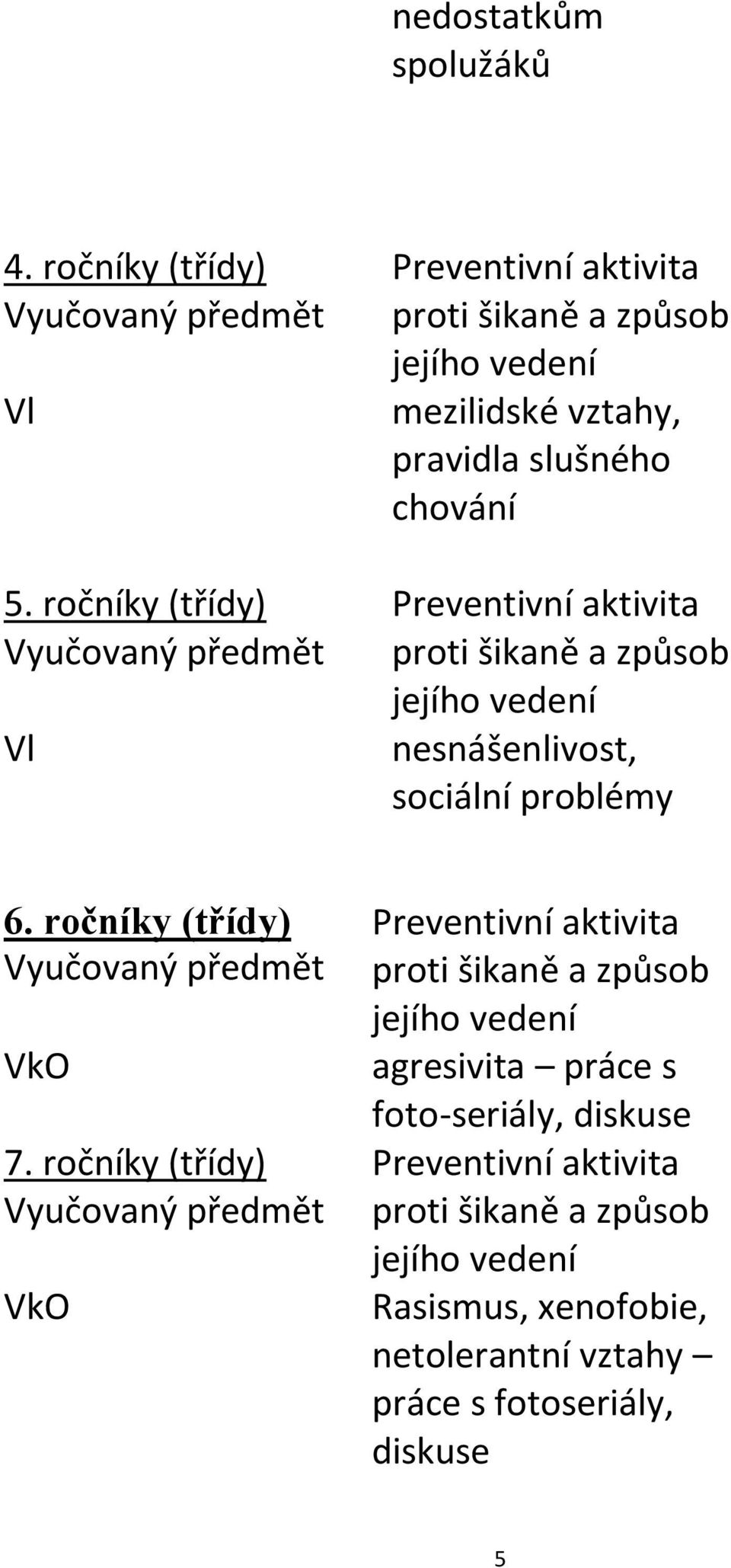 nesnášenlivost, sociální problémy 6. ročníky (třídy) VkO 7.