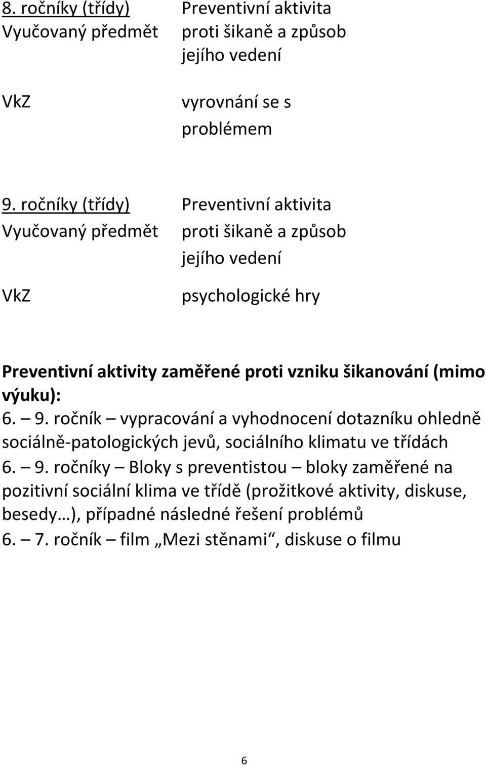 ročník vypracování a vyhodnocení dotazníku ohledně sociálně-patologických jevů, sociálního klimatu ve třídách 6. 9.