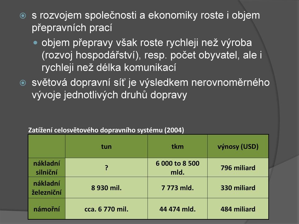 počet obyvatel, ale i rychleji než délka komunikací světová dopravní síť je výsledkem nerovnoměrného vývoje jednotlivých