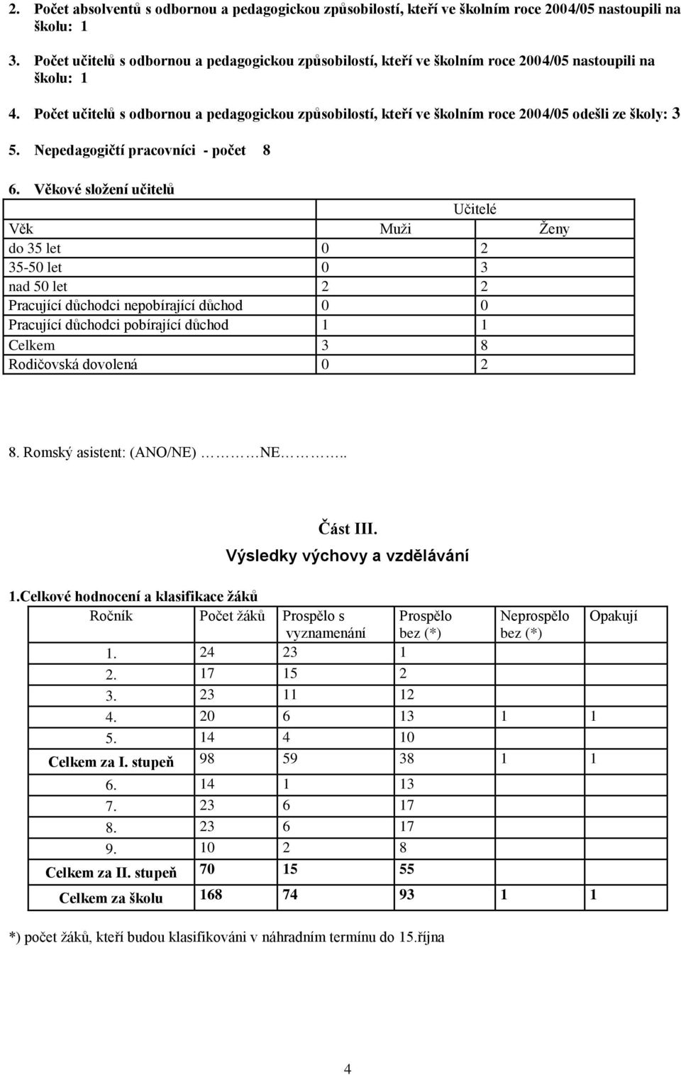 Počet učitelů s odbornou a pedagogickou způsobilostí, kteří ve školním roce 2004/05 odešli ze školy: 3 5. Nepedagogičtí pracovníci - počet 8 6.