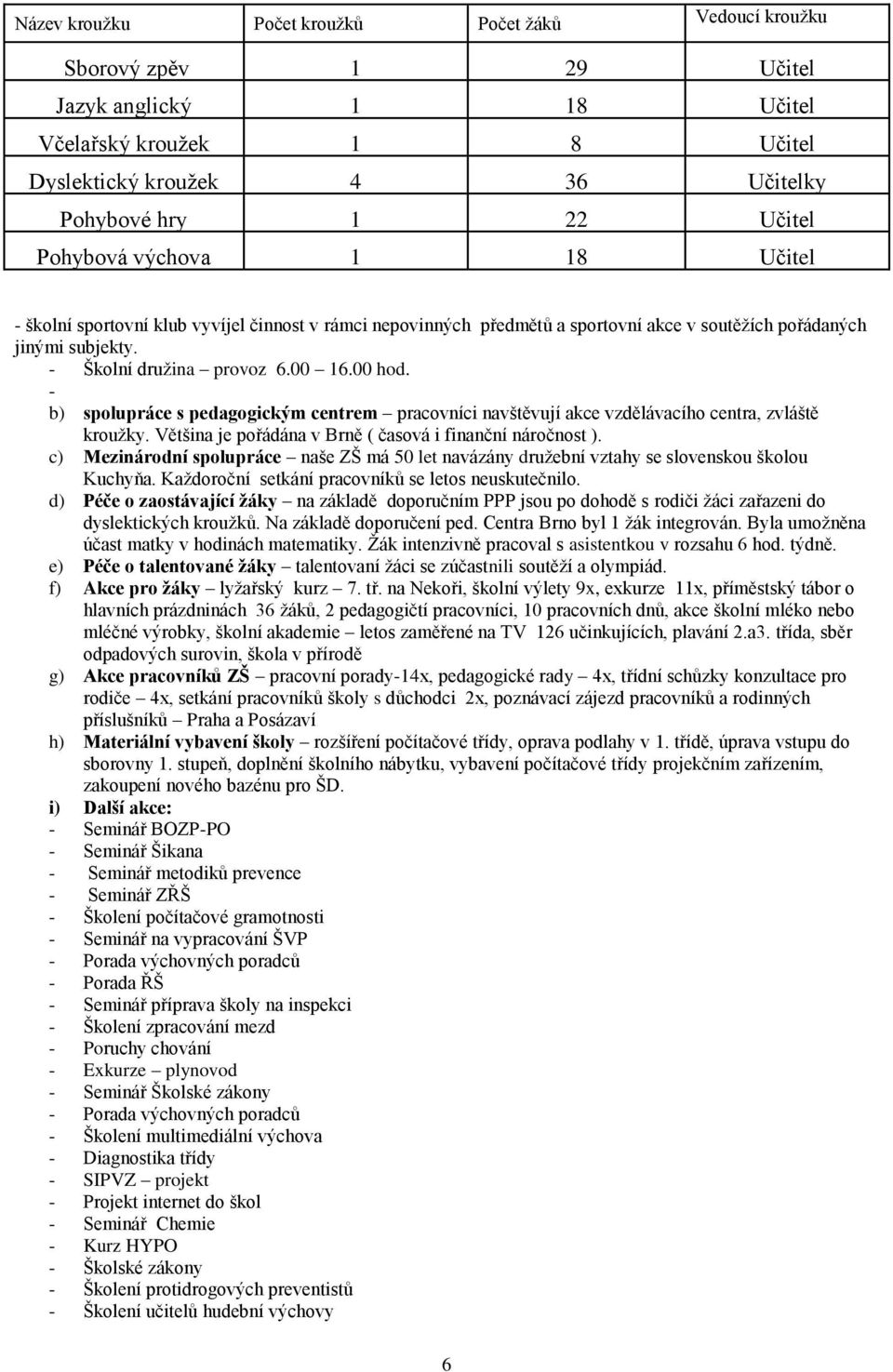 - b) spolupráce s pedagogickým centrem pracovníci navštěvují akce vzdělávacího centra, zvláště kroužky. Většina je pořádána v Brně ( časová i finanční náročnost ).