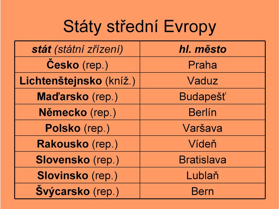 ) Polsko (rep.) Rakousko (rep.) Slovensko (rep.) Slovinsko (rep.