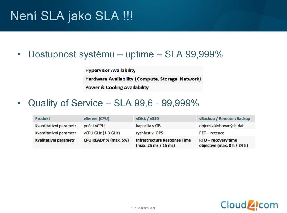 uptime SLA 99,999%