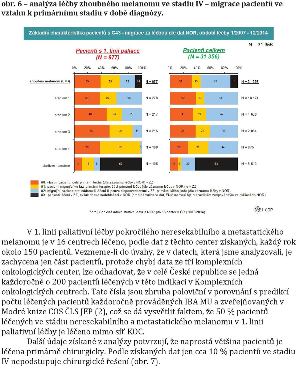 Vezmeme-li do úvahy, že v datech, která jsme analyzovali, je zachycena jen část pacientů, protože chybí data ze tří komplexních onkologických center, lze odhadovat, že v celé České republice se jedná