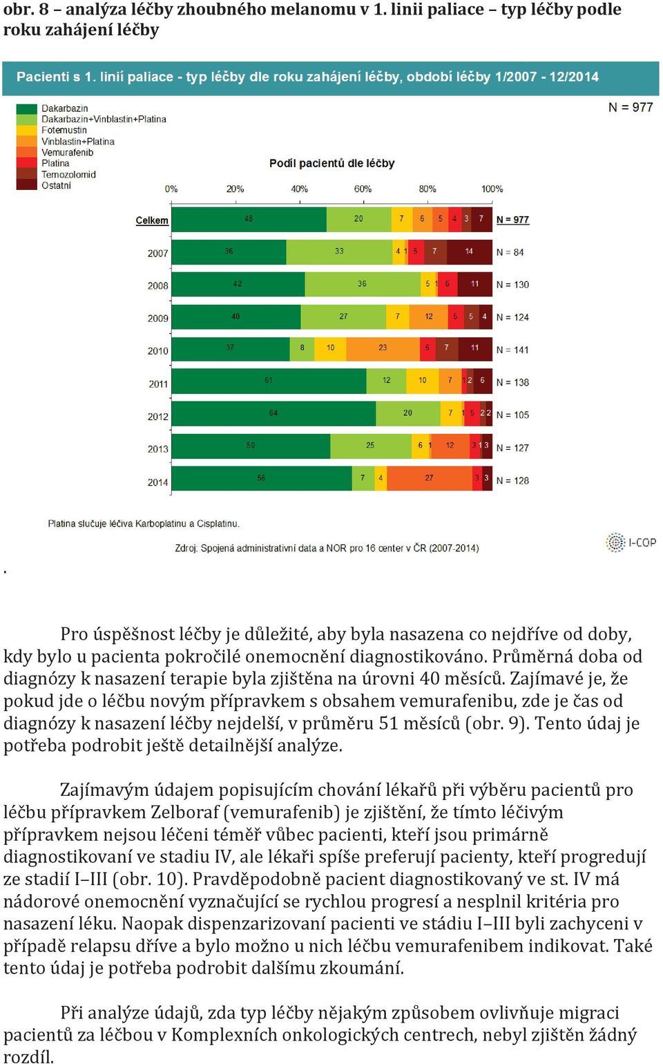 Průměrná doba od diagnózy k nasazení terapie byla zjištěna na úrovni 40 měsíců.