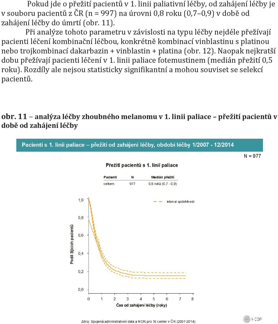 Při analýze tohoto parametru v závislosti na typu léčby nejdéle přežívají pacienti léčení kombinační léčbou, konkrétně kombinací vinblastinu s platinou nebo trojkombinací