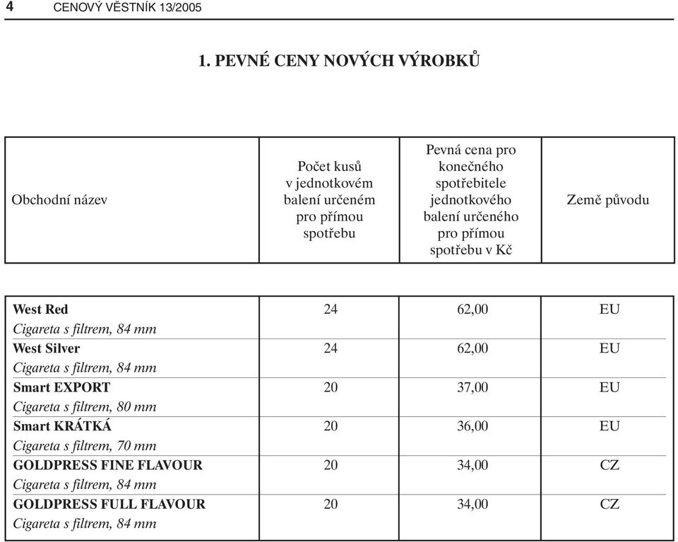 původu pro přímou balení určeného spotřebu pro přímou spotřebu v Kč West Red 24 62,00 EU Cigareta s filtrem, 84 mm West Silver 24 62,00 EU