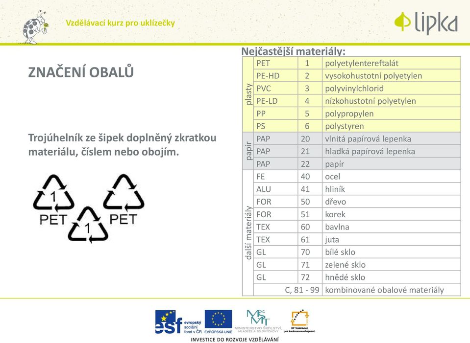 Nejčastější materiály: PET 1 polyetylentereftalát PE-HD 2 vysokohustotní polyetylen PVC 3 polyvinylchlorid PE-LD 4 nízkohustotní polyetylen