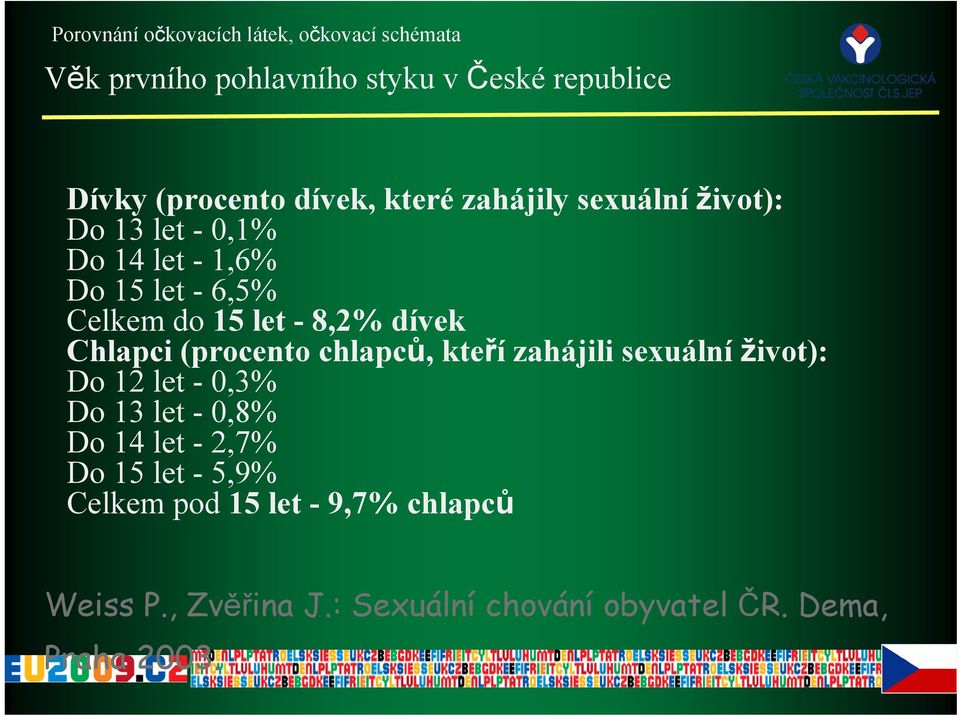 dívek Chlapci (procento chlapců, kteří zahájili sexuální život): Do 12 let - 0,3% Do 13 let - 0,8% Do 14 let -