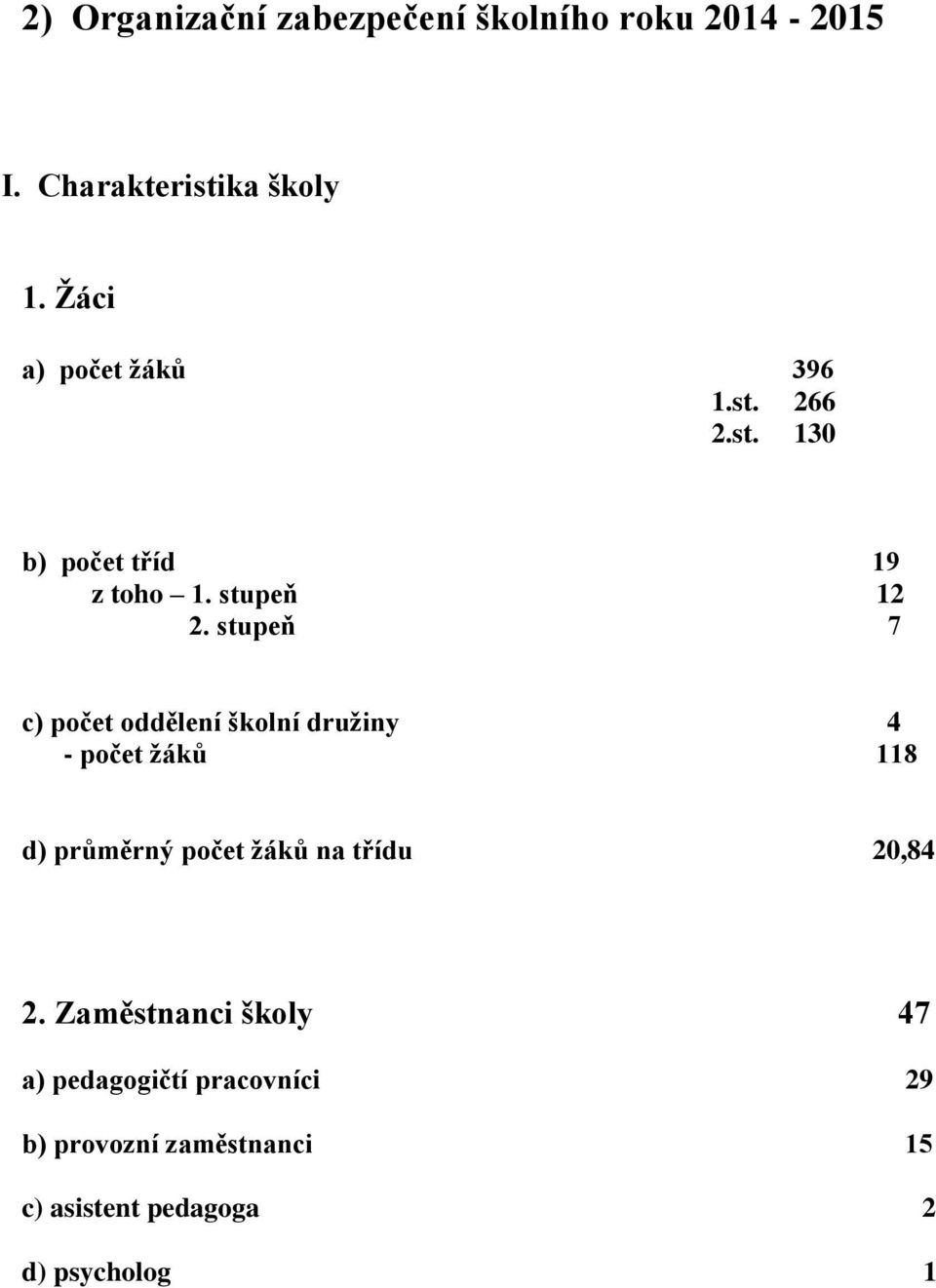 stupeň 7 c) počet oddělení školní družiny 4 - počet žáků 118 d) průměrný počet žáků na třídu