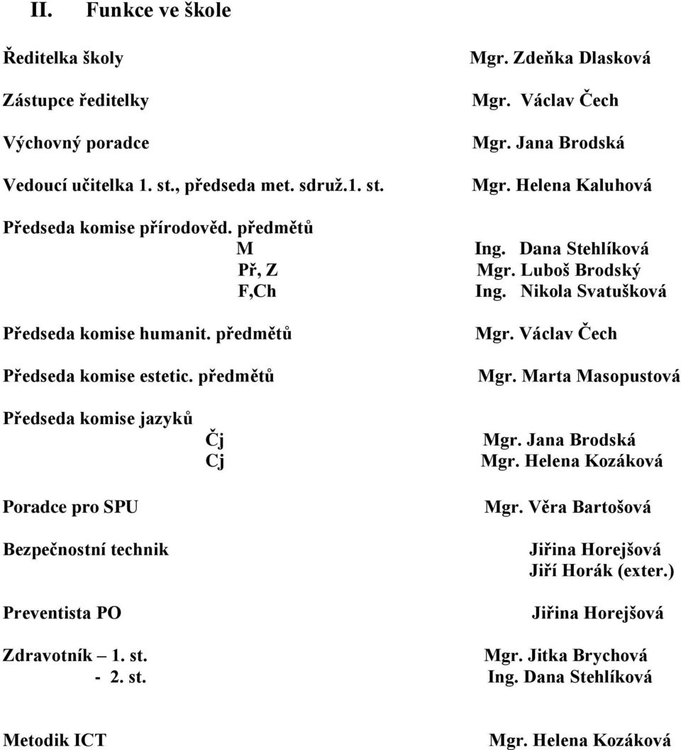 Dana Stehlíková Mgr. Luboš Brodský Ing. Nikola Svatušková Mgr. Václav Čech Mgr.