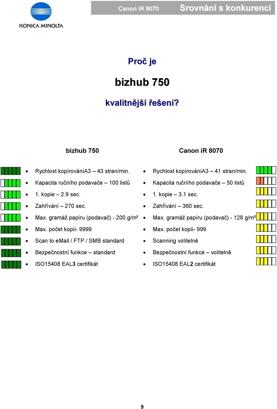 počet kopií- 9999 Scan to email / FTP / SMB standard Bezpečnostní funkce standard ISO15408 EAL3 certifikát Rychlost kopírovánía3 41 stran/min.